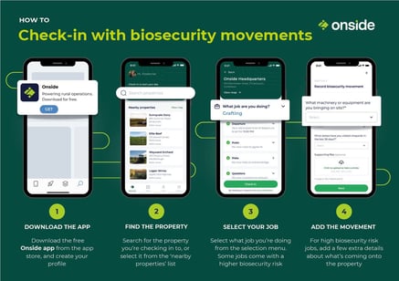 Biosecurity movements