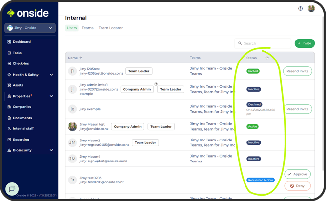 Company members - status