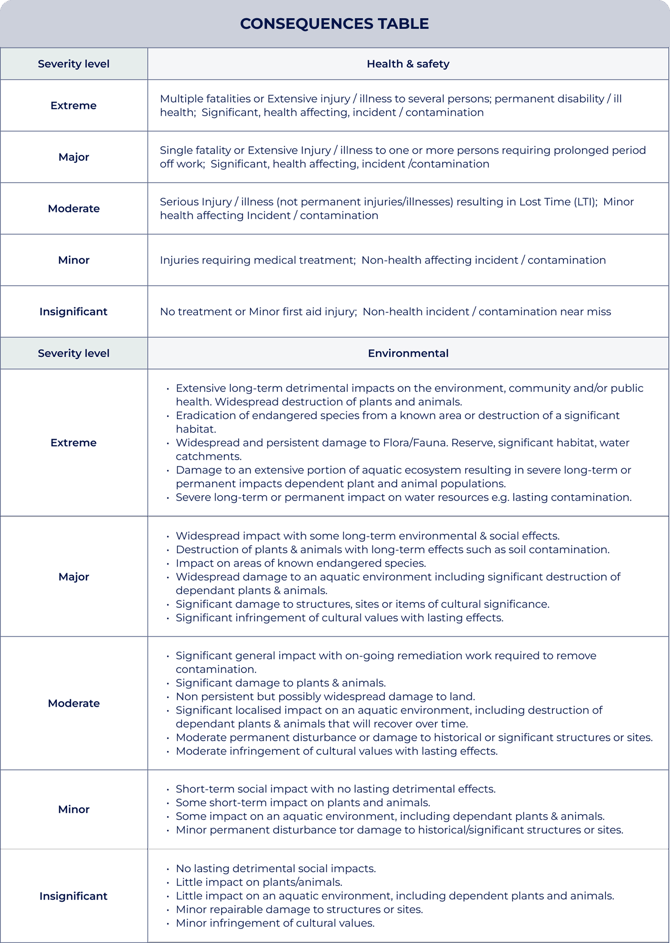Consequences table