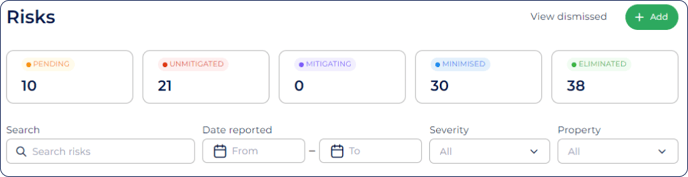 Risk dashboard