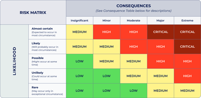 Risk matrix